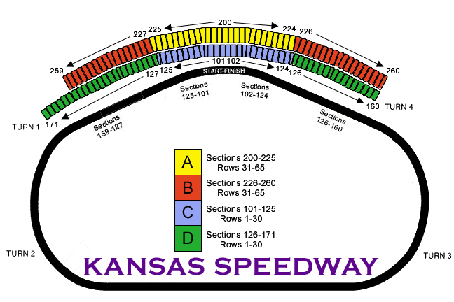Kansas Motor Speedway Seating Chart